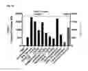 Fig. 05 - BTN3A ECTODOMAIN PROTEINS AND METHODS OF USE
