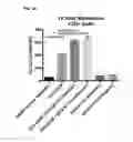 Fig. 06 - BTN3A ECTODOMAIN PROTEINS AND METHODS OF USE