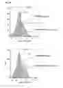 Fig. 07 - BTN3A ECTODOMAIN PROTEINS AND METHODS OF USE