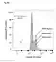 Fig. 12 - BTN3A ECTODOMAIN PROTEINS AND METHODS OF USE