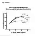 Fig. 13 - BTN3A ECTODOMAIN PROTEINS AND METHODS OF USE