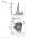 Fig. 18 - BTN3A ECTODOMAIN PROTEINS AND METHODS OF USE
