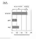 Fig. 20 - BTN3A ECTODOMAIN PROTEINS AND METHODS OF USE