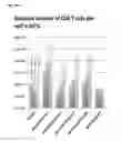 Fig. 27 - BTN3A ECTODOMAIN PROTEINS AND METHODS OF USE