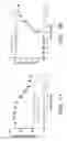 Fig. 02 - METHODS RELATING TO THE TREATMENT OF COLITIS AND INFLAMMATORY BOWEL DISEASE