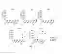 Fig. 11 - ANTI-ROR1 CHIMERIC ANTIGEN RECEPTORS