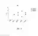 Fig. 12 - ANTI-ROR1 CHIMERIC ANTIGEN RECEPTORS