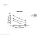 Fig. 15 - ANTI-ROR1 CHIMERIC ANTIGEN RECEPTORS
