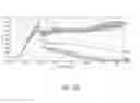 Fig. 16 - ANTI-ROR1 CHIMERIC ANTIGEN RECEPTORS