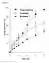 Fig. 03 - Irinotecan-loaded dual-reverse thermosensitive hydrogel composition