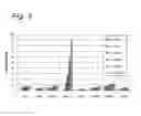 Fig. 03 - Novel Conjugates of CC-1065 Analogs and Bifunctional Linkers