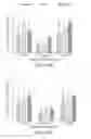Fig. 52 - Compositions and methods for delivery of agents