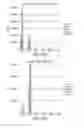 Fig. 67 - Compositions and methods for delivery of agents
