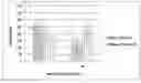 Fig. 01 - Simple coacervates and methods of use thereof