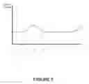Fig. 06 - Patient behavior sensitive controller