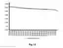 Fig. 25 - Dialysis device and method of dialysis