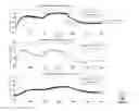 Fig. 06 - Method and device for controlling the temperature of the gas flow in medical devices