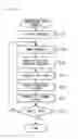 Fig. 27 - SERVER, INFORMATION PROCESSING SYSTEM, STORAGE MEDIUM STORING INFORMATION PROCESSING PROGRAM, AND INFORMATION PROCESSING METHOD