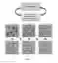 Fig. 03 - Method of manufacturing nanoporous graphene membrane