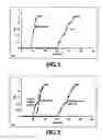 Fig. 02 - Surface Modified Carbon for Filtration Applications and Process for Making the Same