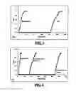 Fig. 03 - Surface Modified Carbon for Filtration Applications and Process for Making the Same