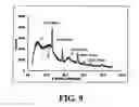 Fig. 06 - Surface Modified Carbon for Filtration Applications and Process for Making the Same