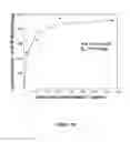Fig. 07 - BI-STRUCTURED MATRIX FOR SOLID REACTANTS PURIFICATION AND HANDLING AND METHODS FOR OBTAINING SAID MATRIX
