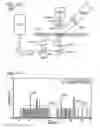 Fig. 49 - Droplet-based analysis method