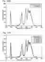 Fig. 57 - Droplet-based analysis method