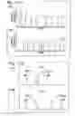 Fig. 64 - Droplet-based analysis method