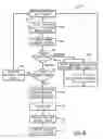 Fig. 08 - Welding wire feeder power control system and method
