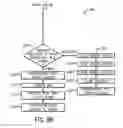 Fig. 10 - Welding wire feeder power control system and method
