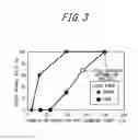Fig. 03 - Linear groove formation method and linear groove formation device
