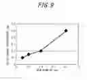 Fig. 07 - Linear groove formation method and linear groove formation device