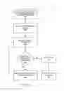 Fig. 05 - Solenoid control methods for dual flow HVAC systems