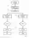 Fig. 04 - Reproduction of a stem cell niche of an organism and method for the generation thereof