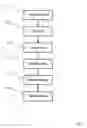 Fig. 06 - Reproduction of a stem cell niche of an organism and method for the generation thereof