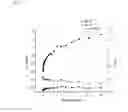 Fig. 08 - METHODS OF EXTRUDING MULTILAYER FIBERS