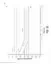 Fig. 07 - Identifying in-range fuel pressure sensor error