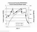 Fig. 07 - Systems and methods for control of transmission and/or prime mover