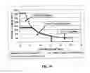 Fig. 40 - Systems and methods for control of transmission and/or prime mover