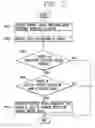 Fig. 07 - Apparatus for switching driving mode of vehicle and method thereof