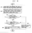 Fig. 08 - Apparatus for switching driving mode of vehicle and method thereof