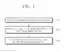 Fig. 02 - METHOD FOR FORMING HETEROJUNCTION STRUCTURE OF GRAPHENE AND TWO-DIMENSIONAL MATERIAL