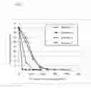 Fig. 04 - Aqueous cobalt chloride solution purification method