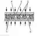 Fig. 01 - Electrode