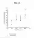 Fig. 35 - Low crystallinity glass-ceramics