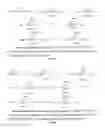 Fig. 04 - Amantadine nitrate compounds with neural protective effect, and preparation and medical use thereof