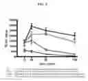 Fig. 02 - Triple reuptake inhibitors and methods of their use