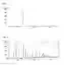 Fig. 02 - Production method of enzalutamide crystal form